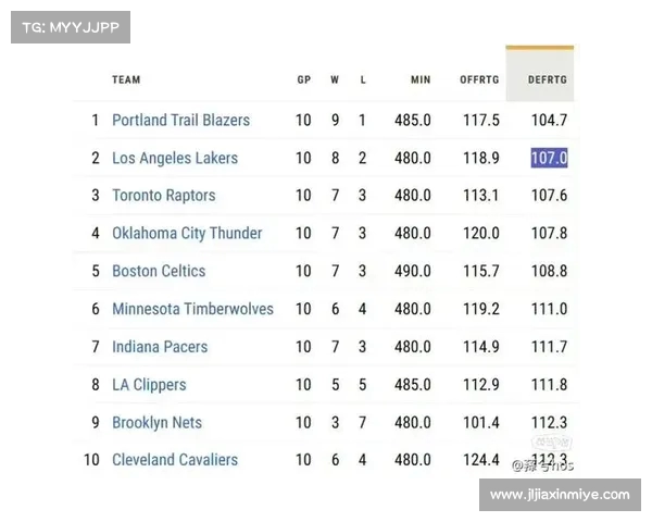 提升球队表现优化策略探索 基于NBA回合效率分析的深度研究 提升球队表现优化策略探索 基于NBA回合效率分析的深度研究