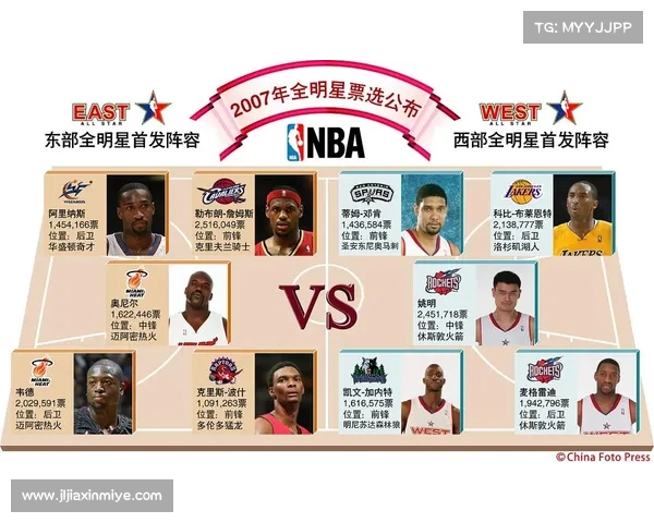 NBA失误统计分析与球队表现关联研究:探讨影响失误的关键因素与趋势 NBA失误统计分析与球队表现关联研究:探讨影响失误的关键因素与趋势