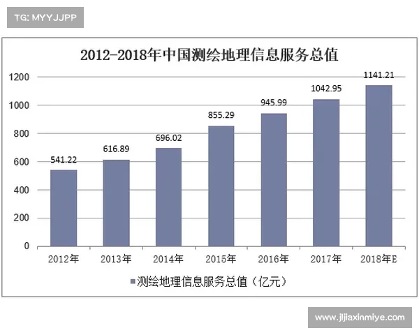 CBA商业运营模式创新与发展趋势分析及其市场潜力挖掘 CBA商业运营模式创新与发展趋势分析及其市场潜力挖掘